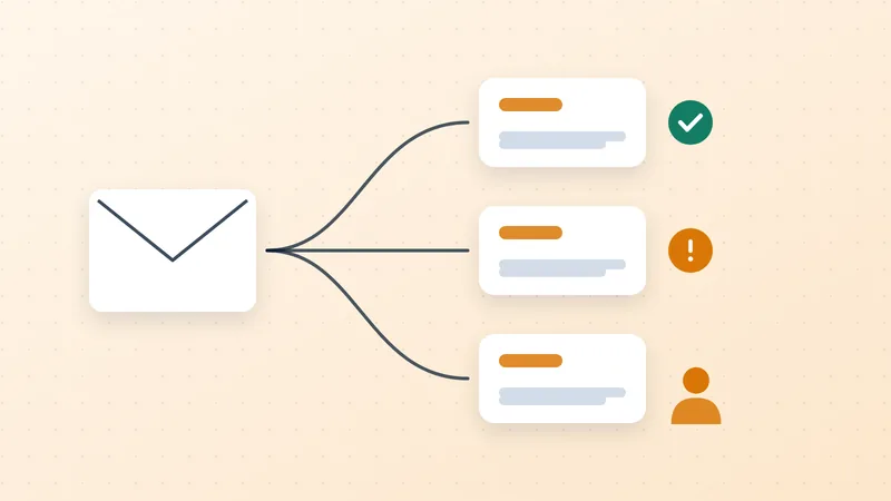 Illustration of one message branching into three different follow up routes